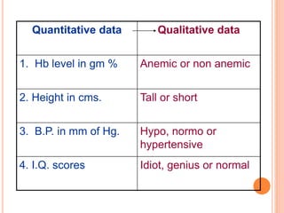 Classification and tabulation of data | PPTX | Physics | Science
