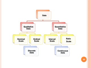 Classification and tabulation of data | PPTX