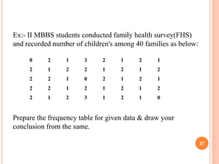 Ex:- II MBBS students conducted family health survey(FHS)
and recorded number of children's among 40 families as below:
Prepare the frequency table for given data & draw your
conclusion from the same.
0 2 1 3 2 1 2 1
2 1 2 2 1 2 1 2
2 2 1 0 2 1 2 1
2 2 1 2 1 2 1 2
2 1 2 3 1 2 1 0
27
 