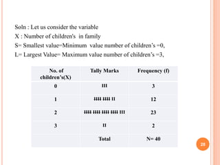 Soln : Let us consider the variable
X : Number of children's in family
S= Smallest value=Minimum value number of children’s =0,
L= Largest Value= Maximum value number of children’s =3,
No. of
children’s(X)
Tally Marks Frequency (f)
0 III 3
1 IIII IIII II 12
2 IIII IIII IIII IIII III 23
3 II 2
Total N= 40
28
 