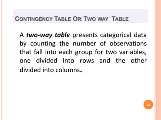 CONTINGENCY TABLE OR TWO WAY TABLE
A two-way table presents categorical data
by counting the number of observations
that fall into each group for two variables,
one divided into rows and the other
divided into columns.
35
 