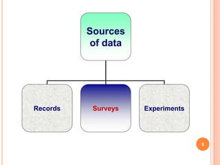 Classification and tabulation of data | PPTX | Physics | Science