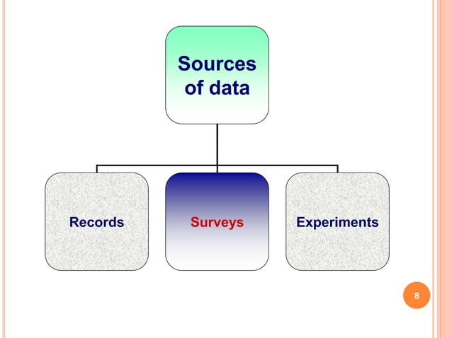 Classification and tabulation of data