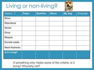 Living or non-living?
Does it…? Paper Bushfire Worm My dog Computer
Move
Reproduce
Sense
Grow
Respire
Excrete waste
Need Nutrients
Is it Living?
If something only meets some of the criteria, is it
living? Why/why not?
 