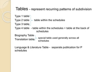 Classification | PPTX | Books and Literature