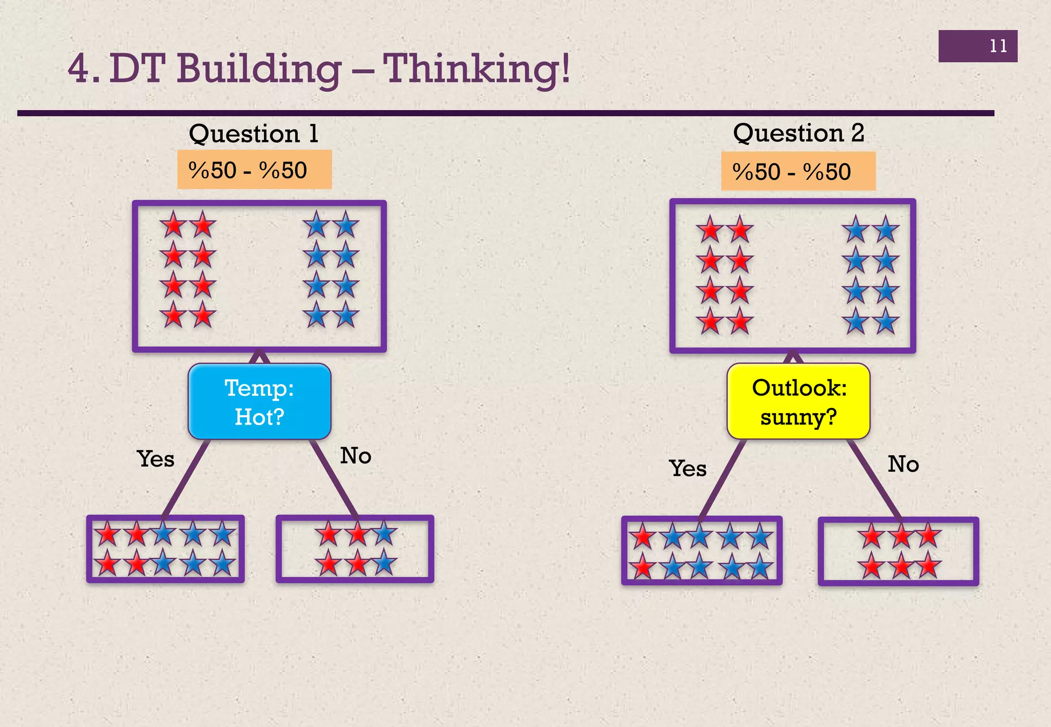 Classification using decision tree in detail | PDF