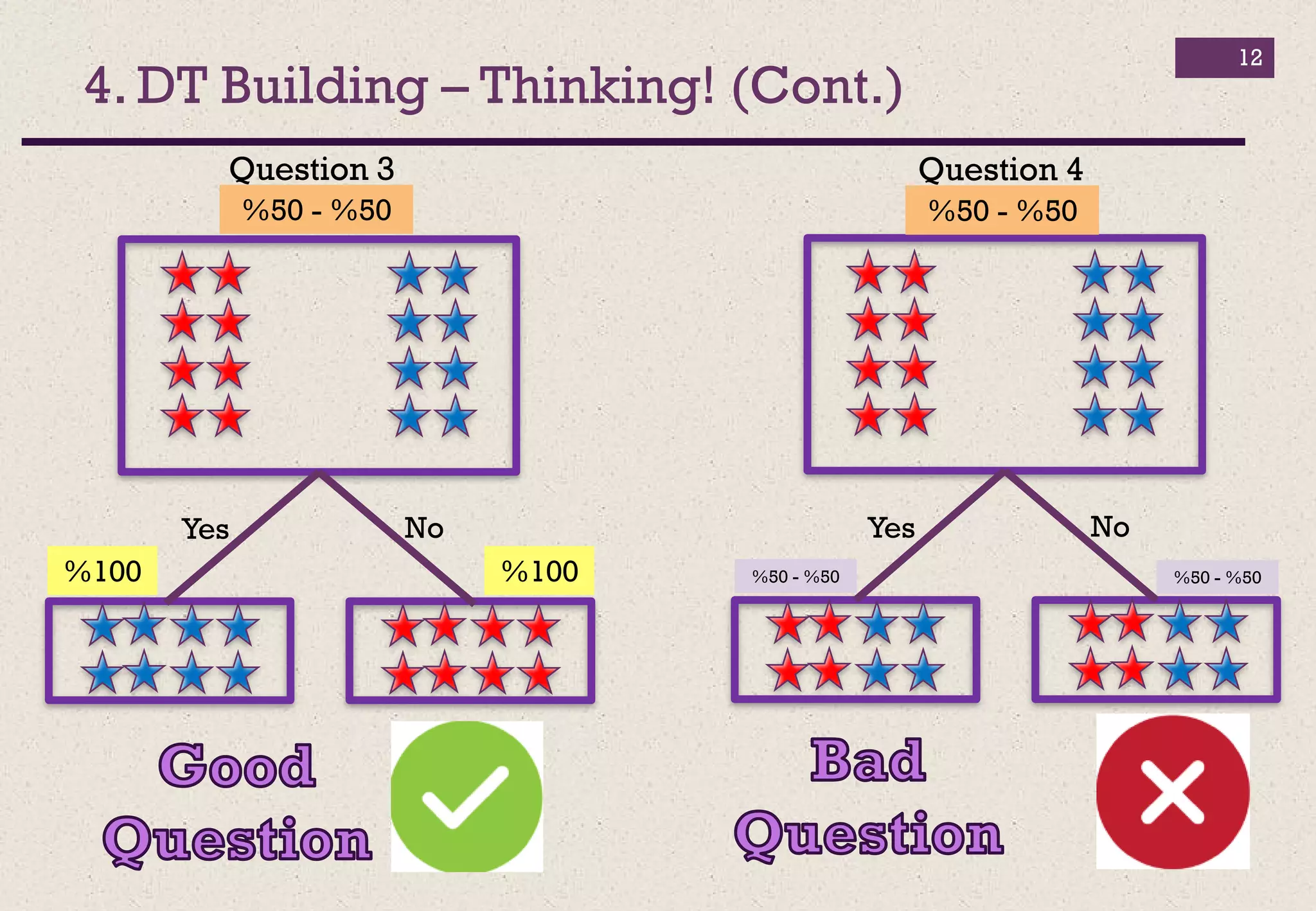 Classification using decision tree in detail | PDF