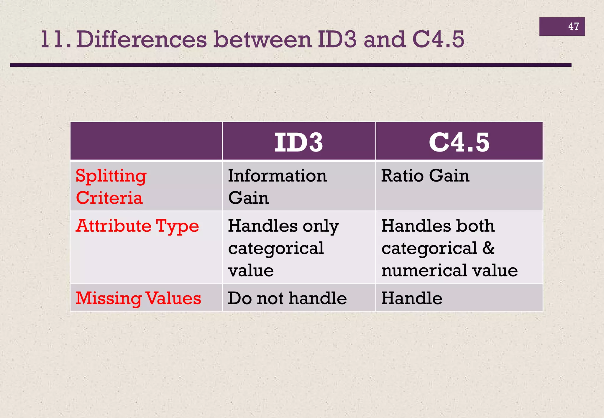 Classification using decision tree in detail | PDF