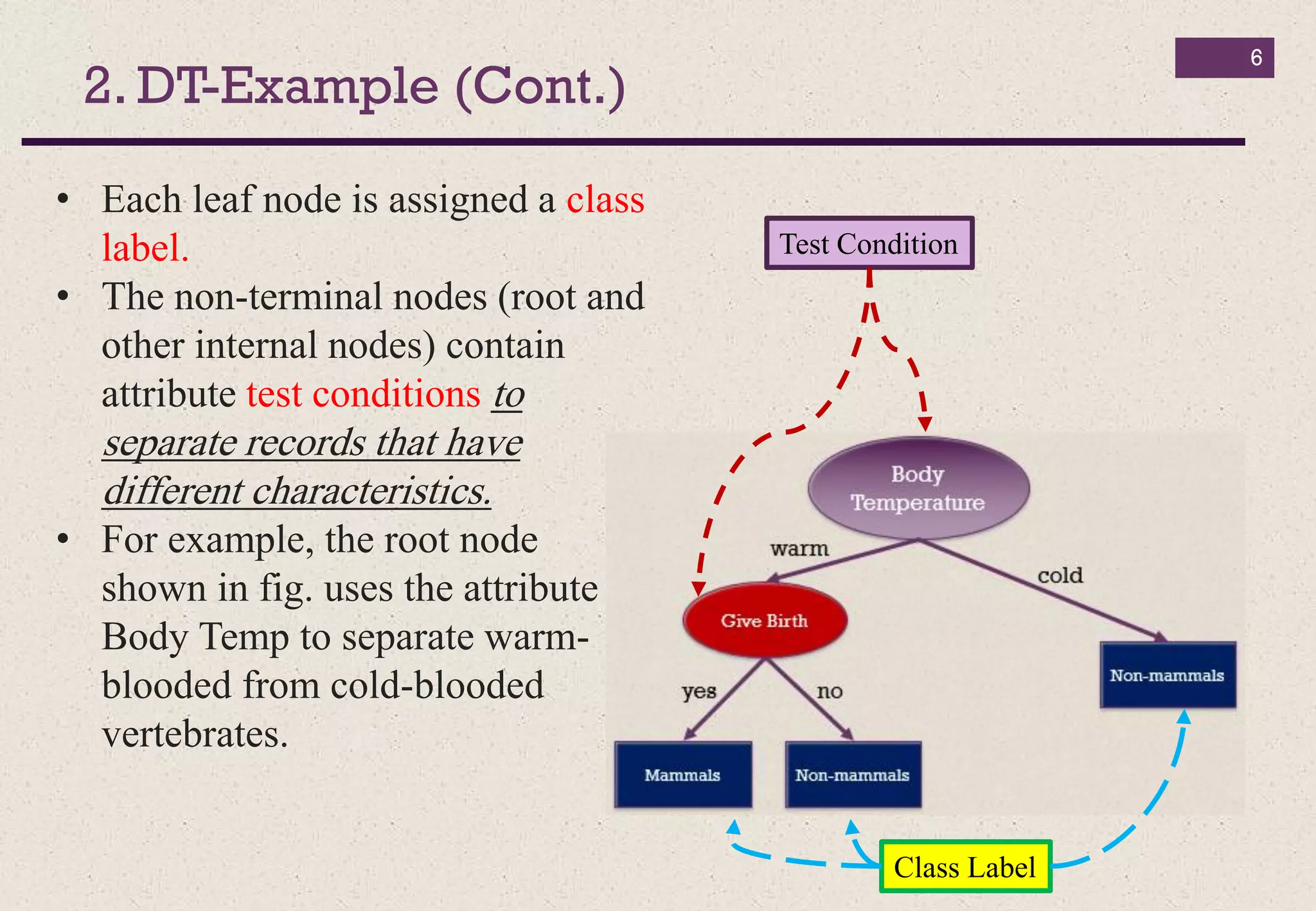 Classification using decision tree in detail | PDF