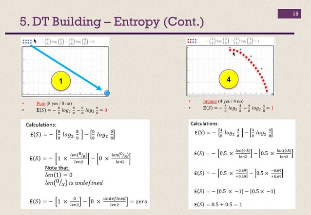 Classification using decision tree in detail | PDF