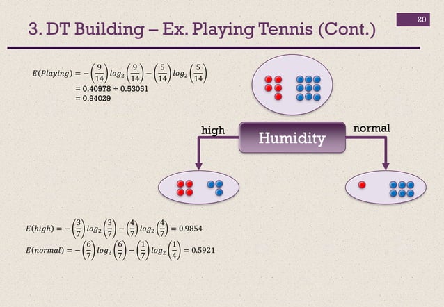 Classification using decision tree in detail | PDF