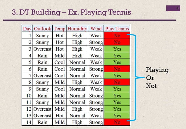 Classification using decision tree in detail | PDF