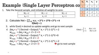 Classification using perceptron.pptx