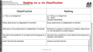© 2020 MUST India
Ranking vis-a-vis Classification
Classification Ranking
y = f(x). y is categorical y1 = f(x1). y is categorical
y2 = f(x2)
calculate P(y1)>P(y2)
Every observation is independent of another. Every observation is independent of another.
Inference of one observation is independent of another Inference is always in reference to another observation.
i.e. the calculation is context aware.
Calculate the probability of an observation belonging to a
class
Calculate the probability of one observation being more
relevant than another.
Learn the decision boundary Learns a scoring function
 