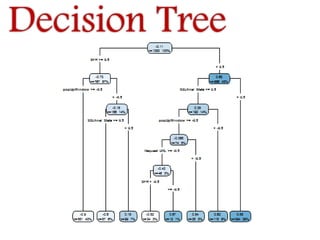 Classification with R | PPTX