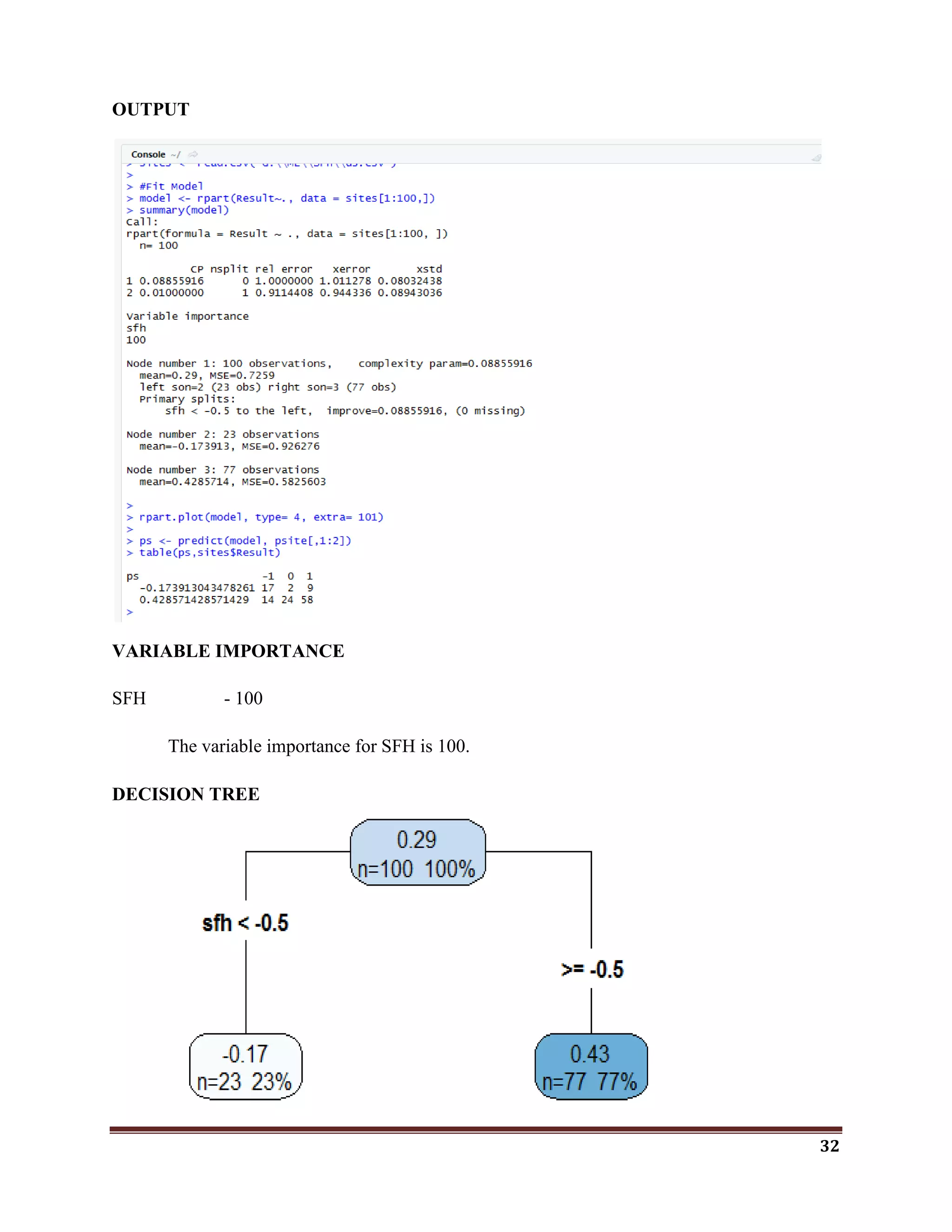 32
OUTPUT
VARIABLE IMPORTANCE
SFH - 100
The variable importance for SFH is 100.
DECISION TREE
 