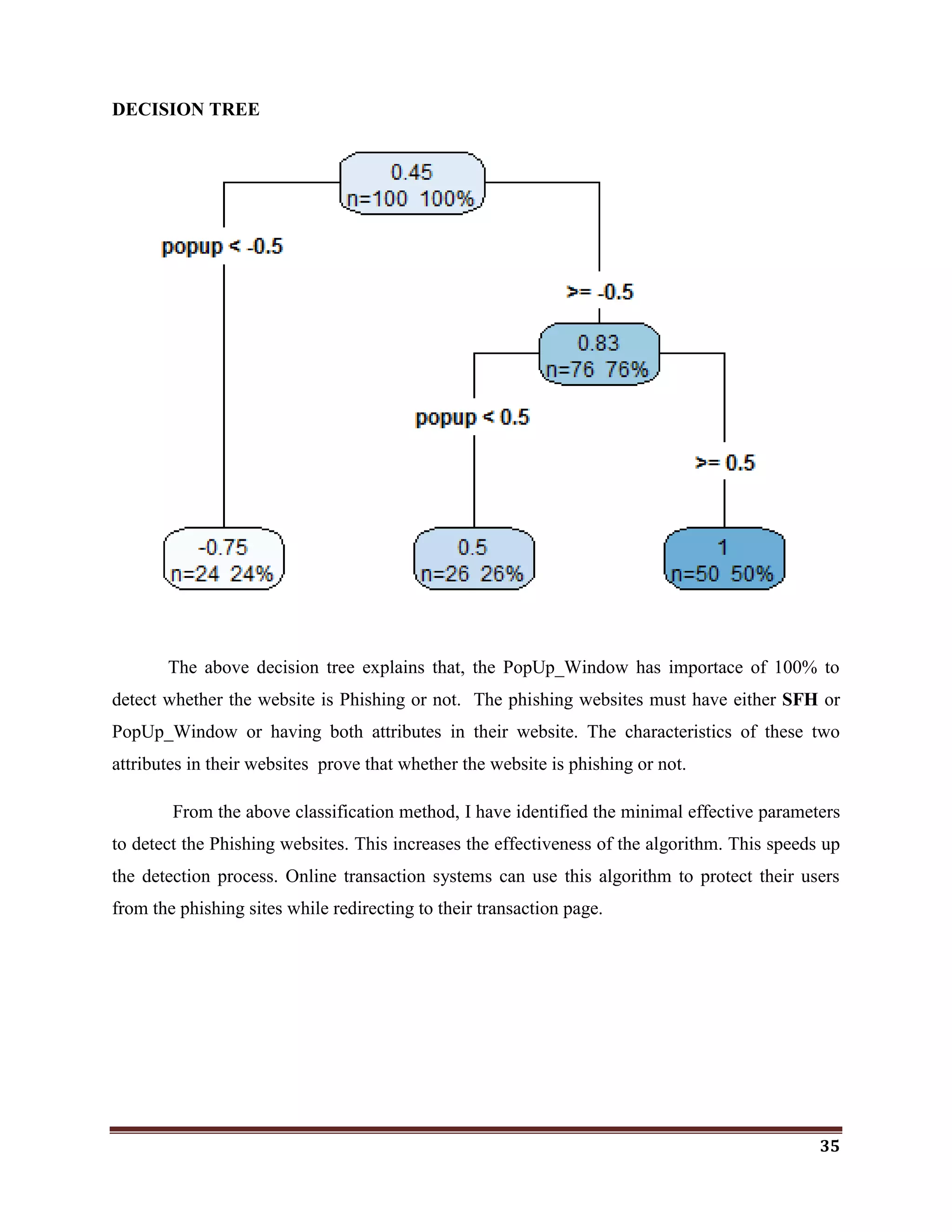 35
DECISION TREE
The above decision tree explains that, the PopUp_Window has importace of 100% to
detect whether the website is Phishing or not. The phishing websites must have either SFH or
PopUp_Window or having both attributes in their website. The characteristics of these two
attributes in their websites prove that whether the website is phishing or not.
From the above classification method, I have identified the minimal effective parameters
to detect the Phishing websites. This increases the effectiveness of the algorithm. This speeds up
the detection process. Online transaction systems can use this algorithm to protect their users
from the phishing sites while redirecting to their transaction page.
 