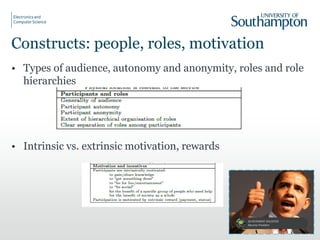 Towards a classification  framework for social machines Slide 16