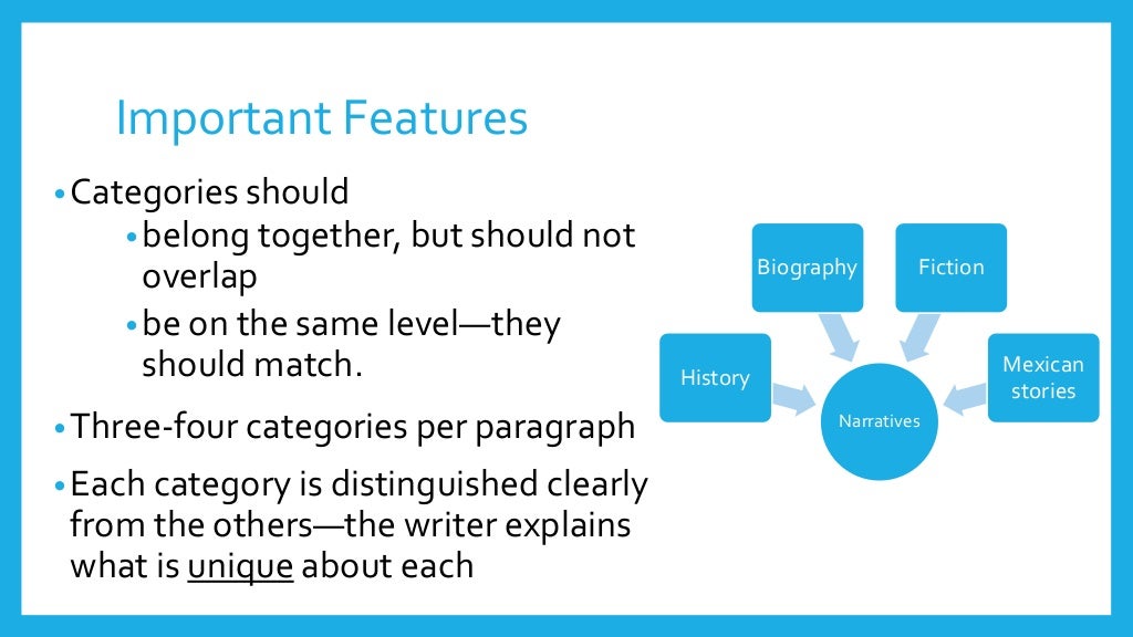 Classification Writing