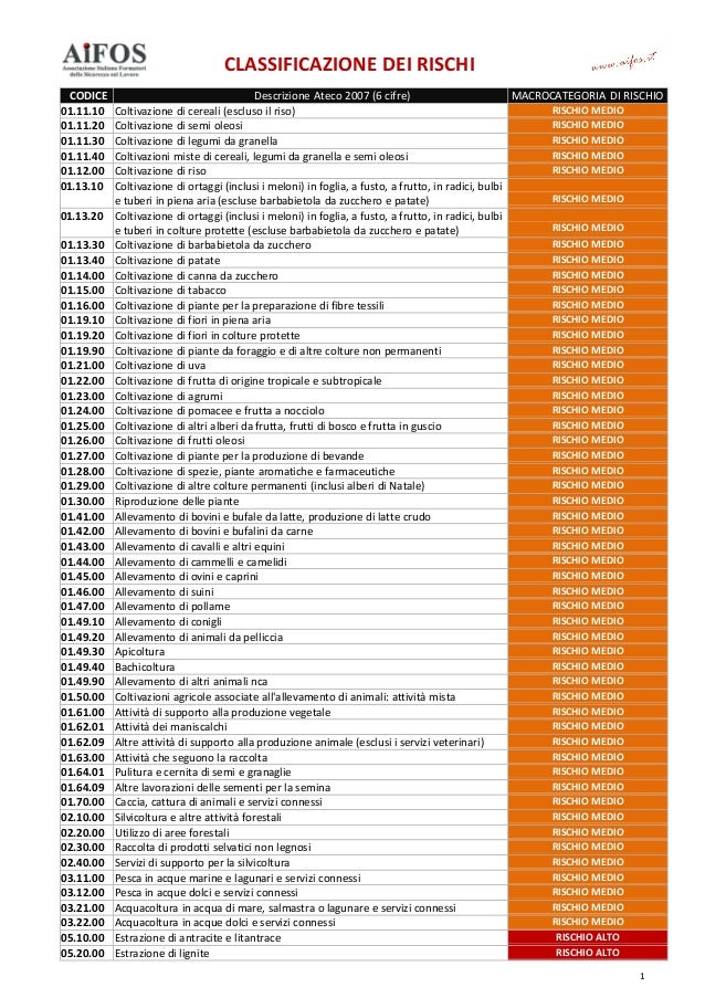 codice ateco azienda agricola
