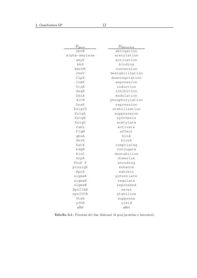 Classificazione Di Frasi In Linguaggio Naturale Per Il Riconoscimento
