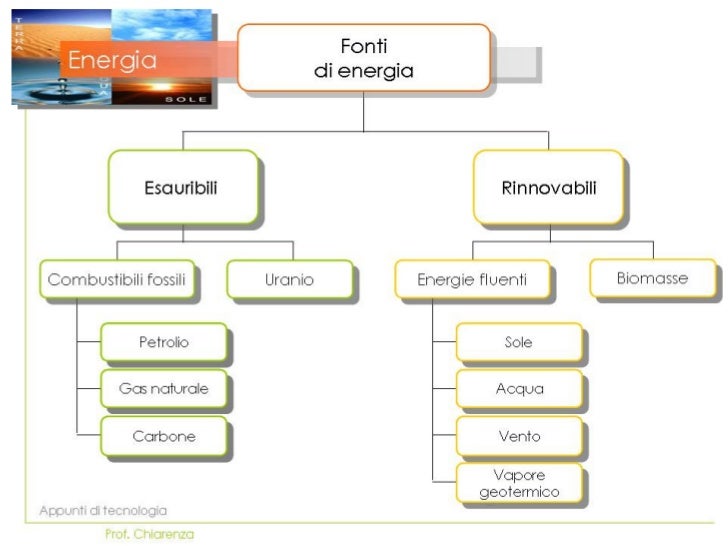 Classificazione fonti di energia 02