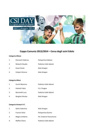  
 
 
Coppa Camunia 2013/2014 – Corsa degli asini Edolo 
Categoria Allieve 
1  Eterovich Federica  Polisportiva Edolese 
2  Nolaschi Claudia  Podistica Valle Adamè 
3  Cesari Giulia  Aido Artogne 
4  Colajori Arianna  Aido Artogne 
 
Categoria Allievi 
1  Zucchi Massimo  Podistica Valle Adamè 
2  Pedretti Fabio  C.G. Pisogne 
3  Bonomelli Luca  Podistica Valle Adamè 
4  Borghesi Nicolas  Aido Artogne 
 
Categoria Amatori A F. 
1  Gelmi Valentina  Aido Artogne 
2  Franzini Silvia  Polisportiva Ossimo 
3  Magno Umberta  Pol. Oratorio Piancamuno 
4  Maffeis Eliana  Podistica Valle Adamè 
 