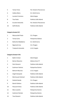 5  Tomasi Tania  Pol. Oratorio Piancamuno 
6  Caldara Maria  G.S. Darfo Corna 
7  Iuculano Francesca  Aido Artogne 
8  Tosa Paola  Podistica Valle Adamè 
9  Erculiani Antonella  Pol. Oratorio Piancamuno 
10  Gelfi Gherda  Podistica Valle Adamè 
 
Categoria Amatori B F. 
1  Mazzucchelli Paola  C.G. Pisogne 
2  Tomasi Carla  Polisportiva Edolese 
3  Botticchio Maddalena  G.S. Darfo Corna 
4  Rigamonti Lina  C.G. Pisogne 
5  Tiraboschi Antonella  U.S.O. Angolo 
 
Categoria Amatori A M. 
1  Badini Cristian  Aido Artogne 
2  Bertoni Massimo  Atletica Esine 77 
3  Paini Giovanni  Podistica Valle Adamè 
4  Scalvinoni Fabrizio  Polisportiva Ossimo 
5  Beltrami Maurizio  U.S.O. Angolo 
6  Angeli Gianpaolo  Podistica Valle Adamè 
7  Martinazzoli Andrea2  Podistica Valle Adamè 
8  Pedretti Davide  C.G. Pisogne 
9  Bianchi Stefano  Podistica Valle Adamè 
10  Pezzucchi Amos  Podistica Valle Adamè 
11  Mora Leandro  Polisportiva Ossimo 
12  Scalvinoni Romalo  Polisportiva Ossimo 
13  Tosa Giovanni  Podistica Valle Adamè 
 