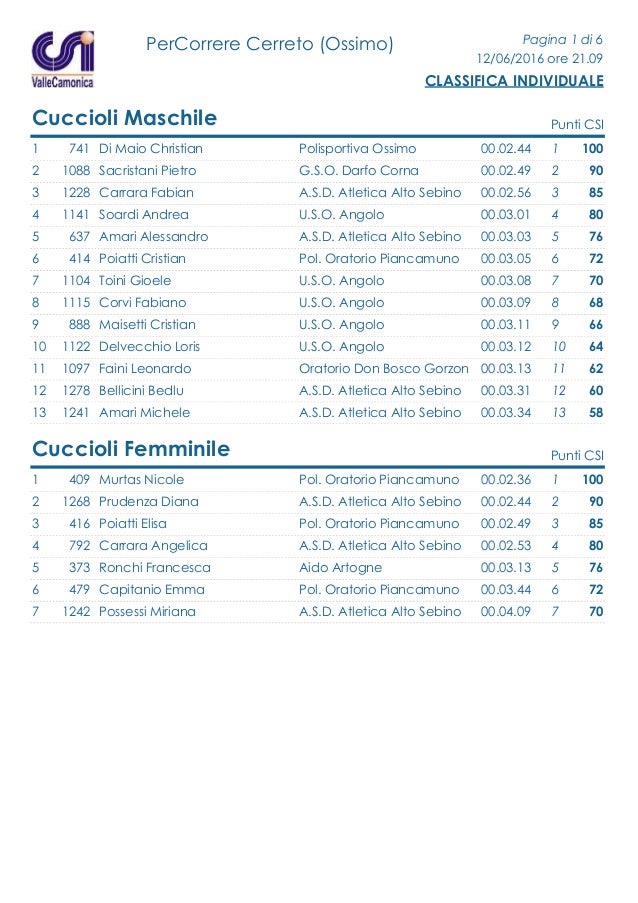 Coppa Camunia 2016 Classifiche Individuali Percorrerecerreto