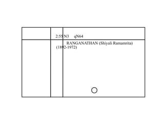 2:55 N3 qN64 
RANGANATHAN (Shiyali Ramamrita) 
(1892-1972) 
 