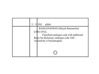 2 : 5 5N3 qN64 
RANGANATHAN (Shiyali Ramamrita) 
(1892-1972). 
Classified catalogue code with additional 
Rules for dictionary catalogue code. Ed5. 
Assisted by A Neelameghan. 
 