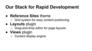 Our Stack for Rapid Development
● Reference Sites theme
○ Grid system for easy content positioning
● Layouts plugin
○ Drag-and-drop editor for page layouts
● Views plugin
○ Content display engine
 