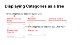 Displaying Categories as a tree
 