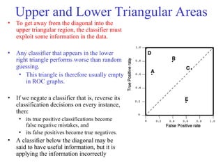 classifier_evaluation_lecture_ai_101.ppt