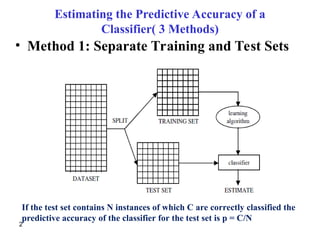 classifier_evaluation_lecture_ai_101.ppt