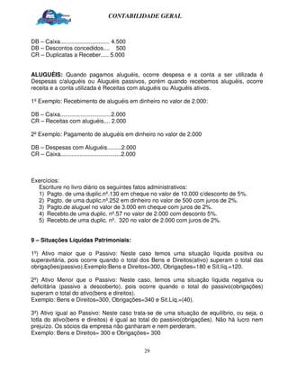 CONTABILIDADE GERAL



DB – Caixa............................... 4.500
DB – Descontos concedidos.... 500
CR – Duplicatas a Receber..... 5.000


ALUGUÉIS: Quando pagamos aluguéis, ocorre despesa e a conta a ser utilizada é
Despesas c/aluguéis ou Aluguéis passivos, porém quando recebemos aluguéis, ocorre
receita e a conta utilizada é Receitas com aluguéis ou Aluguéis ativos.

1º Exemplo: Recebimento de aluguéis em dinheiro no valor de 2.000:

DB – Caixa................................2.000
CR – Receitas com aluguéis.... 2.000

2º Exemplo: Pagamento de aluguéis em dinheiro no valor de 2.000

DB – Despesas com Aluguéis.........2.000
CR – Caixa......................................2.000



Exercícios:
  Escriture no livro diário os seguintes fatos administrativos:
  1) Pagto. de uma duplic.nº.130 em cheque no valor de 10.000 c/desconto de 5%.
  2) Pagto. de uma duplic.nº.252 em dinheiro no valor de 500 com juros de 2%.
  3) Pagto.de aluguel no valor de 3.000 em cheque com juros de 2%.
  4) Recebto.de uma duplic. nº.57 no valor de 2.000 com desconto 5%.
  5) Recebto.de uma duplic. nº. 320 no valor de 2.000 com juros de 2%.


9 – Situações Líquidas Patrimoniais:

1º) Ativo maior que o Passivo: Neste caso temos uma situação líquida positiva ou
superavitária, pois ocorre quando o total dos Bens e Direitos(ativo) superam o total das
obrigações(passivo).Exemplo:Bens e Direitos=300, Obrigações=180 e Sít.líq.=120.

2º) Ativo Menor que o Passivo: Neste caso, temos uma situação líquida negativa ou
deficitária (passivo a descoberto), pois ocorre quando o total do passivo(obrigações)
superam o total do ativo(bens e direitos).
Exemplo: Bens e Direitos=300, Obrigações=340 e Sit.Líq.=(40).

3º) Ativo igual ao Passivo: Neste caso trata-se de uma situação de equilíbrio, ou seja, o
totla do ativo(bens e direitos) é igual ao total do passivo(obrigações). Não há lucro nem
prejuízo. Os sócios da empresa não ganharam e nem perderam.
Exemplo: Bens e Direitos= 300 e Obrigações= 300


                                                        29
 