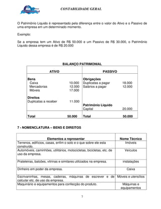 CONTABILIDADE GERAL



O Patrimônio Liquido é representado pela diferença entre o valor do Ativo e o Passivo de
uma empresa em um determinado momento.

Exemplo:

Se a empresa tem um Ativo de R$ 50.000 e um Passivo de R$ 30.000, o Patrimônio
Liquido dessa empresa é de R$ 20.000




                                BALANÇO PATRIMONIAL

                       ATIVO                                   PASSIVO

       Bens                                       Obrigações
        Caixa                        10.000       Duplicatas a pagar      18.000
        Mercadorias                  12.000       Salários a pagar        12.000
        Móveis                       17.000

       Direitos
       Duplicatas a receber          11.000
                                                  Patrimônio Liquido
                                                  Capital                 20.000

       Total                        50.000        Total                   50.000


7 - NOMENCLATURA – BENS E DIREITOS


                      Elementos a representar                            Nome Técnico
Terrenos, edifícios, casas, enfim o solo e o que sobre ele esta            Imóveis
construído.
Automóveis, caminhões, utilitários, motocicletas, bicicletas, etc. de      Veículos
uso da empresa.

Prateleiras, balcões, vitrinas e similares utilizados na empresa.         instalações

Dinheiro em poder da empresa.                                               Caixa

Escrivaninhas, mesas, cadeiras, máquinas de escrever e de Móveis e utensílios
calcular etc. de uso da empresa.
Maquinário e equipamentos para confecção do produto.         Máquinas e
                                                           equipamentos

                                              7
 