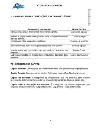 CONTABILIDADE GERAL




7.1- NOMENCLATURA – OBRIGAÇÕES E PATRIMONIO LÍQUIDO




                 Elementos a representar                             Nome Técnico
Obrigações a pagar decorrentes de compras a prazo.                  Duplicatas a pagar

Valores a pagar tendo como garantia uma nota promissória ou           Títulos a pagar
letra de cambio.
Impostos devidos aos poderes públicos.                              Impostos a recolher

Salários devidos aos serviços prestados pelos funcionários.          Salários a pagar

Investimentos do proprietário ou proprietários aplicados na            Capital Social
empresa.
Lucros acumulados em função da dos resultados operados pela         Lucros acumulados
empresa.


7.2 - CONCEITOS DE CAPITAL:

Capital Nominal: Corresponde ao Investimento inicial feito pelos sócios ou proprietários.

Capital Proprio: Corresponde ao total do Patrimônio Líquido(Cap.Nominal + lucros)

Capital de terceiros: Corresponde ao investimento feito na empresa com recursos
proveniente de terceiros (fornecedores, empréstimos bancários, títulos a pagar, etc..)

Capital total à disposição da empresa: É o conjunto dos valores disponíveis pela
empresa em dado momento (Capital Nominal + Cap.próprio + Cap.de terceiros).




                                            8
 