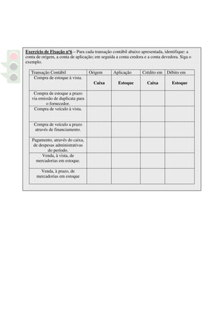 Exercício de Fixação nº6 – Para cada transação contábil abaixo apresentada, identifique: a
conta de origem, a conta de aplicação; em seguida a conta credora e a conta devedora. Siga o
exemplo.

   Transação Contábil              Origem       Aplicação       Crédito em    Débito em
    Compra de estoque à vista.
                                     Caixa         Estoque         Caixa         Estoque

    Compra de estoque a prazo
   via emissão de duplicata para
           o fornecedor.
    Compra de veículo à vista.


    Compra de veículo a prazo
    através de financiamento.

   Pagamento, através do caixa,
    de despesas administrativas
           do período.
         Venda, à vista, de
     mercadorias em estoque.

        Venda, à prazo, de
      mercadorias em estoque
 