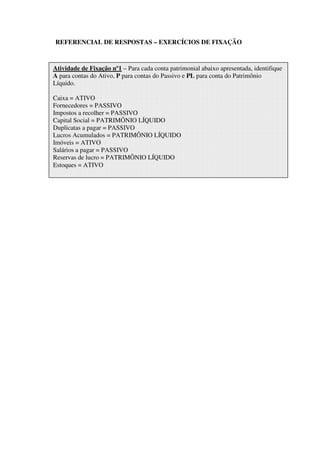 REFERENCIAL DE RESPOSTAS – EXERCÍCIOS DE FIXAÇÃO



Atividade de Fixação nº1 – Para cada conta patrimonial abaixo apresentada, identifique
A para contas do Ativo, P para contas do Passivo e PL para conta do Patrimônio
Líquido.

Caixa = ATIVO
Fornecedores = PASSIVO
Impostos a recolher = PASSIVO
Capital Social = PATRIMÔNIO LÍQUIDO
Duplicatas a pagar = PASSIVO
Lucros Acumulados = PATRIMÔNIO LÍQUIDO
Imóveis = ATIVO
Salários a pagar = PASSIVO
Reservas de lucro = PATRIMÔNIO LÍQUIDO
Estoques = ATIVO
 