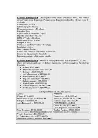 Exercício de Fixação nº4 – Classifique as contas abaixo apresentada em (A) para conta de
ativo, (P) para conta de passivo, (PL) para conta de patrimônio líquido e (R) para conta de
resultado.
Caixa / banco = Ativo
Salários a pagar = Passivo
Despesa com salários = Resultado
Imóveis = Ativo
Capital Social = Patrimônio Líquido
Impostos a recolher = Passivo
ICMS s/ Vendas = Resultado
Duplicatas a receber = Ativo
Estoques = Ativo
Custo da Mercadoria Vendida = Resultado
Instalações = Ativo
Fornecedores = Passivo
Receita com Venda de Mercadorias = Resultado
Receita não Operacional = Resultado
Lucros Acumulados = Patrimônio Líquido

Exercício de Fixação nº5 – Através da contas patrimoniais e de resultado da Cia. Jota
abaixo apresentadas, elabore o seu Balanço Patrimonial e a Demonstração de Resultado do
Exercício.
       Caixa = R$10.000,00
       Duplicatas a receber = R$15.000,00
       Estoques = R$25.000,00
       Ativo Permanente = R$50.000,00
       Fornecedores = R$10.000,00
       Impostos a recolher = R$5.000,00
       Salários a pagar = R$5.000,00
       Capital Social = R$70.000,00
       Vendas do período = R$60.000,00
       Gastos do período = R$50.000,00

                            BALANÇO PATRIMONIAL – CIA. JOTA – 31/12/XX
ATIVO                                          PASSIVO
Caixa = R$10.000,00                            Fornecedores = R$10.000,00
Duplicatas a receber = R$15.000,00             Impostos a recolher = R$5.000,00
Estoques = R$25.000,00                         Salários a pagar = R$5.000,00
Ativo Permanente = R$50.000,00                 PATRIMÔNIO LÍQUIDO
                                               Capital Social = R$70.000,00
                                               Lucro do período = R$10.000,00
Total do Ativo = R$100.000,00                  Total do Passivo = R$100.000,00
                DEMONSTRAÇÃO DE RESULTADO DO EXERCÍCIO – CIA JOTA – 31/12/XX
Vendas do período = R$60.000,00
(-) Gastos do período = (R$50.000,00)
(=) Lucro Líquido do período = R$10.000,00
 