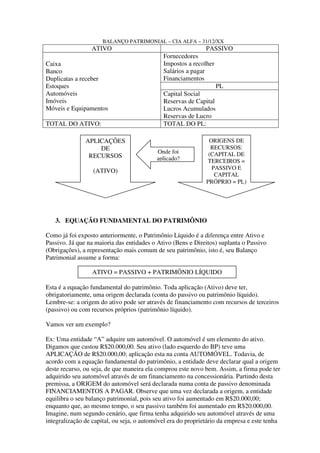 BALANÇO PATRIMONIAL – CIA ALFA – 31/12/XX
                 ATIVO                                        PASSIVO
                                             Fornecedores
Caixa                                        Impostos a recolher
Banco                                        Salários a pagar
Duplicatas a receber                         Financiamentos
Estoques                                                         PL
Automóveis                                   Capital Social
Imóveis                                      Reservas de Capital
Móveis e Equipamentos                        Lucros Acumulados
                                             Reservas de Lucro
TOTAL DO ATIVO:                              TOTAL DO PL:

               APLICAÇÕES                                      ORIGENS DE
                   DE                                           RECURSOS:
                                           Onde foi            (CAPITAL DE
                RECURSOS                   aplicado?          TERCEIROS =
                                                                PASSIVO E
                  (ATIVO)
                                                                 CAPITAL
                                                              PRÓPRIO = PL)




   3. EQUAÇÃO FUNDAMENTAL DO PATRIMÔNIO

Como já foi exposto anteriormente, o Patrimônio Líquido é a diferença entre Ativo e
Passivo. Já que na maioria das entidades o Ativo (Bens e Direitos) suplanta o Passivo
(Obrigações), a representação mais comum de seu patrimônio, isto é, seu Balanço
Patrimonial assume a forma:

                  ATIVO = PASSIVO + PATRIMÔNIO LÍQUIDO

Esta é a equação fundamental do patrimônio. Toda aplicação (Ativo) deve ter,
obrigatoriamente, uma origem declarada (conta do passivo ou patrimônio líquido).
Lembre-se: a origem do ativo pode ser através de financiamento com recursos de terceiros
(passivo) ou com recursos próprios (patrimônio líquido).

Vamos ver um exemplo?

Ex: Uma entidade “A” adquire um automóvel. O automóvel é um elemento do ativo.
Digamos que custou R$20.000,00. Seu ativo (lado esquerdo do BP) teve uma
APLICAÇÃO de R$20.000,00; aplicação esta na conta AUTOMÓVEL. Todavia, de
acordo com a equação fundamental do patrimônio, a entidade deve declarar qual a origem
deste recurso, ou seja, de que maneira ela comprou este novo bem. Assim, a firma pode ter
adquirido seu automóvel através de um financiamento na concessionária. Partindo desta
premissa, a ORIGEM do automóvel será declarada numa conta de passivo denominada
FINANCIAMENTOS A PAGAR. Observe que uma vez declarada a origem, a entidade
equilibra o seu balanço patrimonial, pois seu ativo foi aumentado em R$20.000,00;
enquanto que, ao mesmo tempo, o seu passivo também foi aumentado em R$20.000,00.
Imagine, num segundo cenário, que firma tenha adquirido seu automóvel através de uma
integralização de capital, ou seja, o automóvel era do proprietário da empresa e este tenha
 