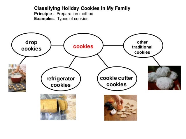 classification essay about breakfast foods