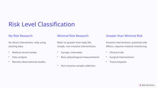 Minimal Risk Research Classifying-Human-Biomedical-Research.pptx