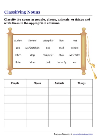 Classifying Nouns
Classify the nouns as people, places, animals, or things and
write them in the appropriate columns.
Teaching Resources @ www.tutoringhour.com
People Places Animals Things
dog computer
office chair Mrs. Yates
Mr. Gretchen bag
zoo mall school
Mom park
flute butterfly cat
Samuel caterpillar
student lion mat
 