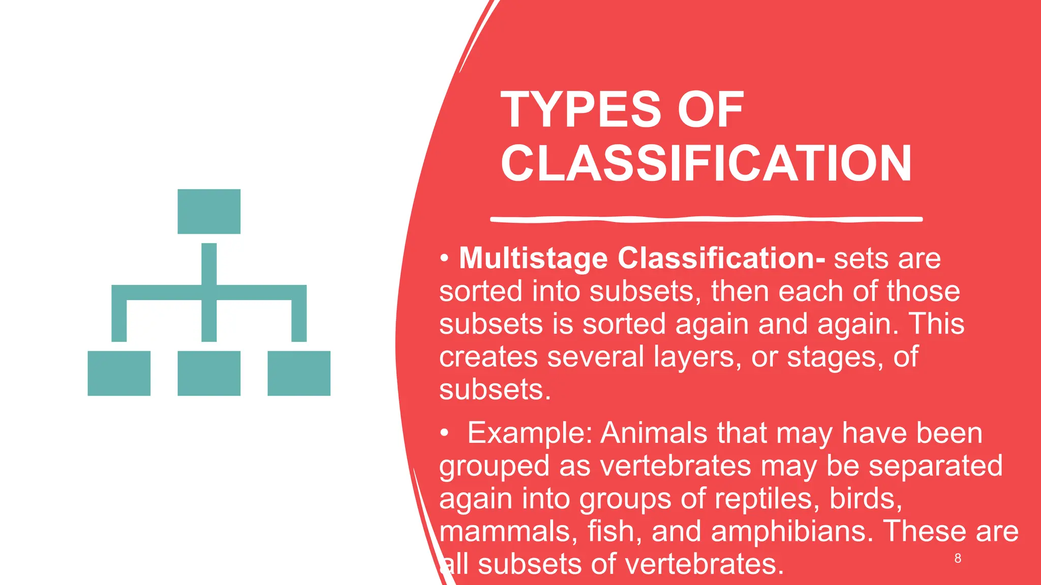 TYPES OF
CLASSIFICATION
• Multistage Classification- sets are
sorted into subsets, then each of those
subsets is sorted again and again. This
creates several layers, or stages, of
subsets.
• Example: Animals that may have been
grouped as vertebrates may be separated
again into groups of reptiles, birds,
mammals, fish, and amphibians. These are
all subsets of vertebrates. 8