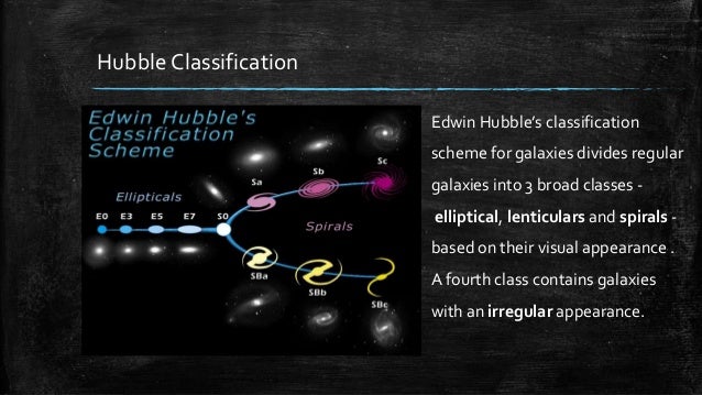 Classifying And Measuring Galaxies