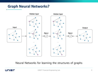 Classifying and understanding financial data using graph neural network ...