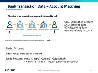 Bank Encoding Classifying and understanding financial data using graph neural network ...