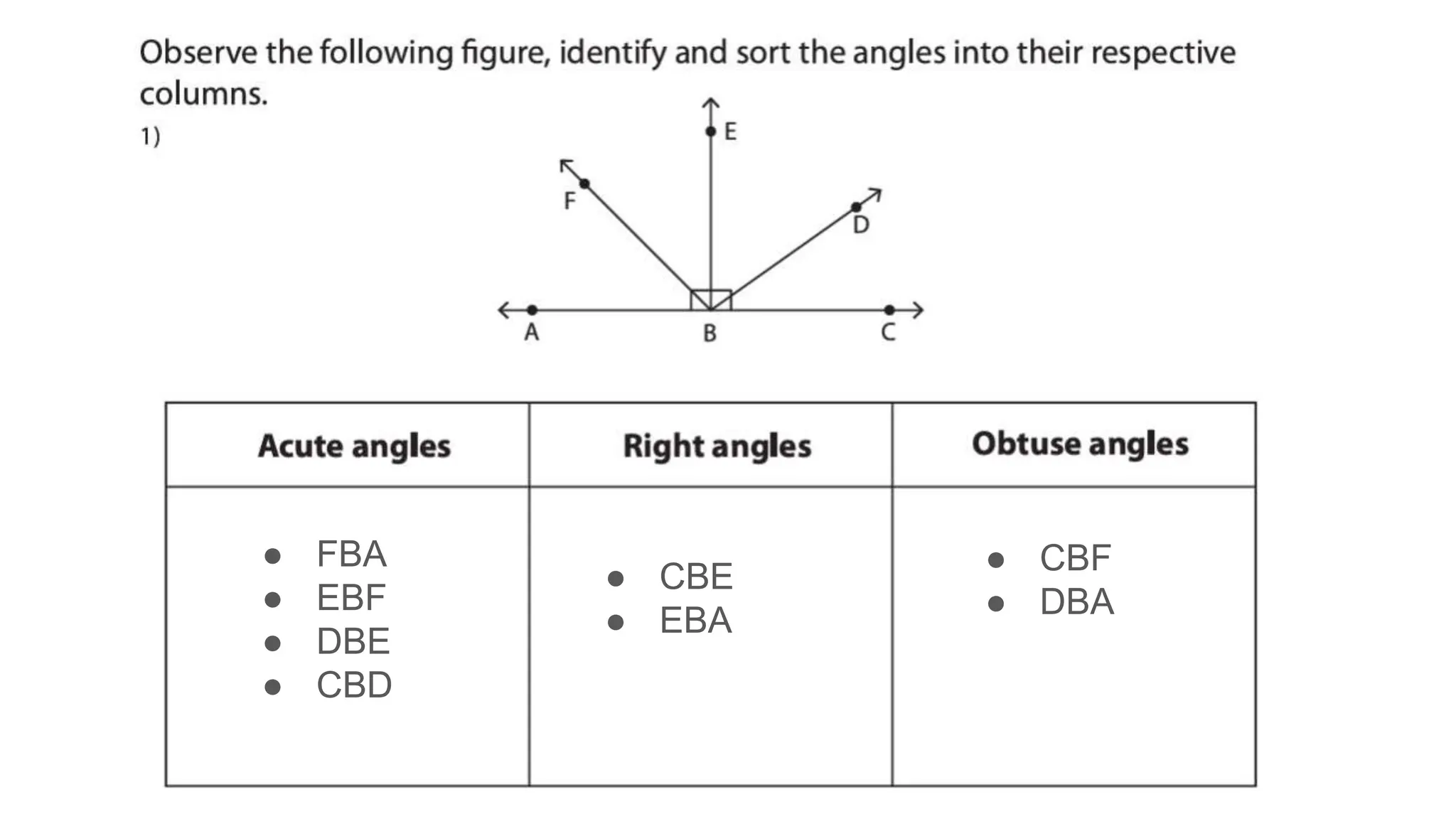 ● FBA
● EBF
● DBE
● CBD
● CBE
● EBA
● CBF
● DBA